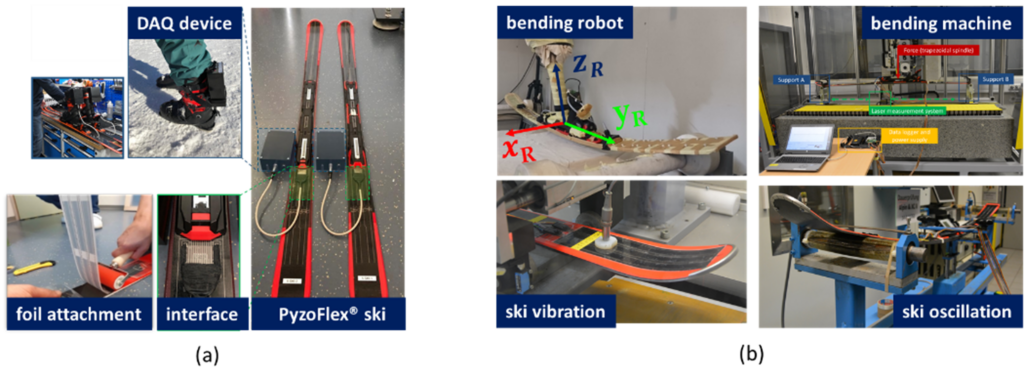 Figure 1 PyzoFlex® prototype (a) and different deflection settings to test the reliability and validity of the ski prototype (b)