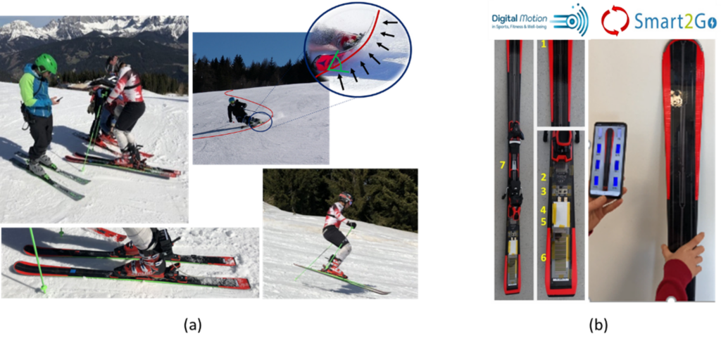 Figure 2 Field investigations (a) and further developed energy self-sufficient PyzoFlex® ski prototype.