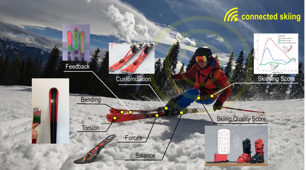 Figure 2: Body Sensor Network with Reference Systems