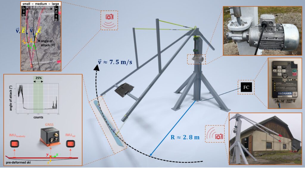 Figure 1: Experimental Setup